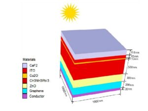 سلول خورشیدی پروسکایتی- perovskite-silvaco