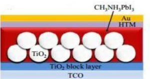 سلول خورشیدی پروسکایت با لایه نشانی دو مرحله ایی پروسکایت