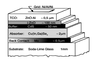 پیکربندی سلول خورشیدی CIGS 